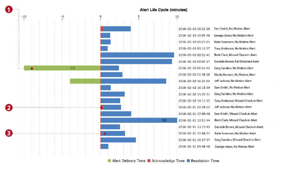 BLACKLINE SAFETY ALERTS REPORT