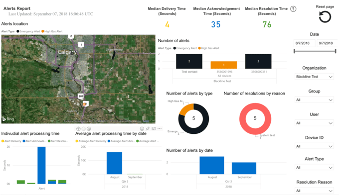 BLACKLINE ANALYTICS — ALERTS REPOR