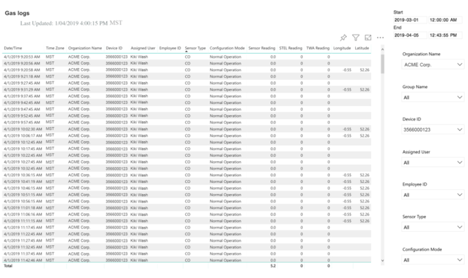 GAS SENSOR READINGS REPORT