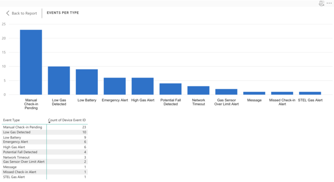 EXPLORE DEVICE DATA WITH BLACKLINE ANALYTICS