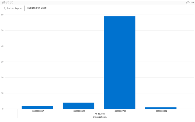 EXPLORE DEVICE DATA WITH BLACKLINE ANALYTICS