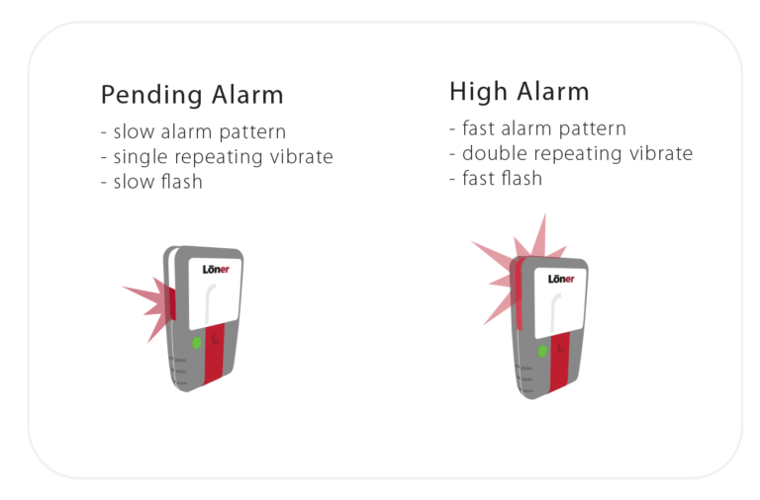Alarms vs Alerts