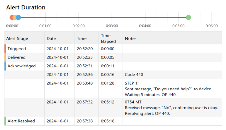 Alert Duration page