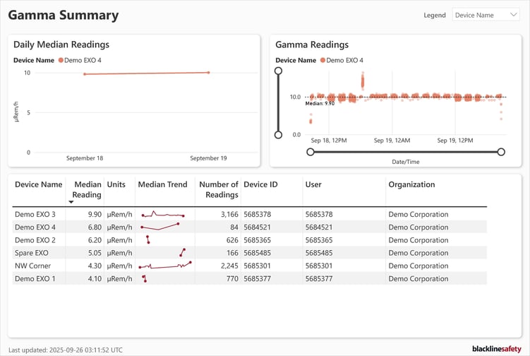EXO Analytics Gamma Page