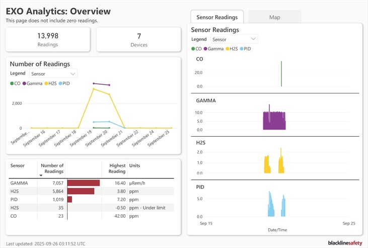 EXO Analytics Overview - Updated (1)