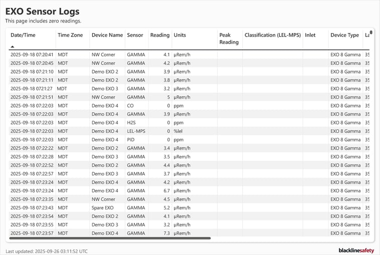 EXO Analytics Sensor Logs