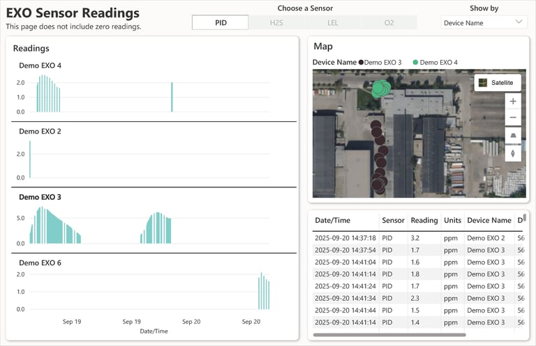 EXO Analytics Sensor Readings Page - Updated