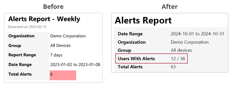 First page of Alerts report - Comparison