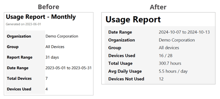 First page of Usage report - Comparison