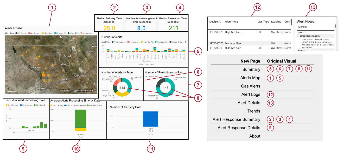 Alerts Report Diagram