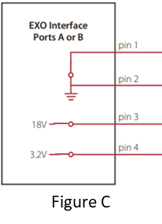 Figure C