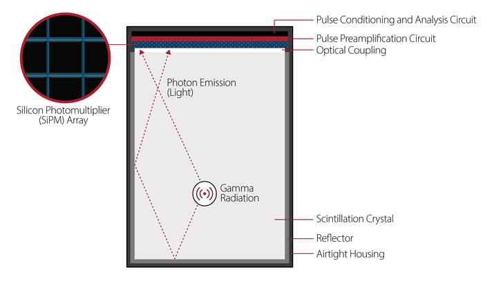 Gamma-Sensor-Illustration-v1