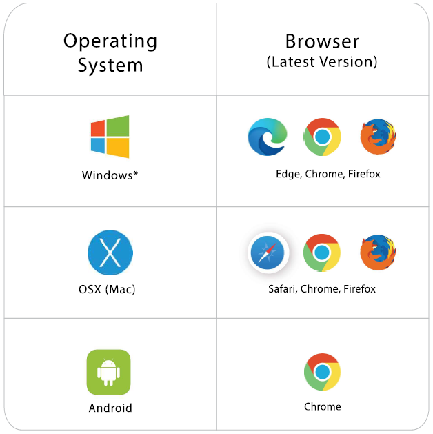 Supported Browsers