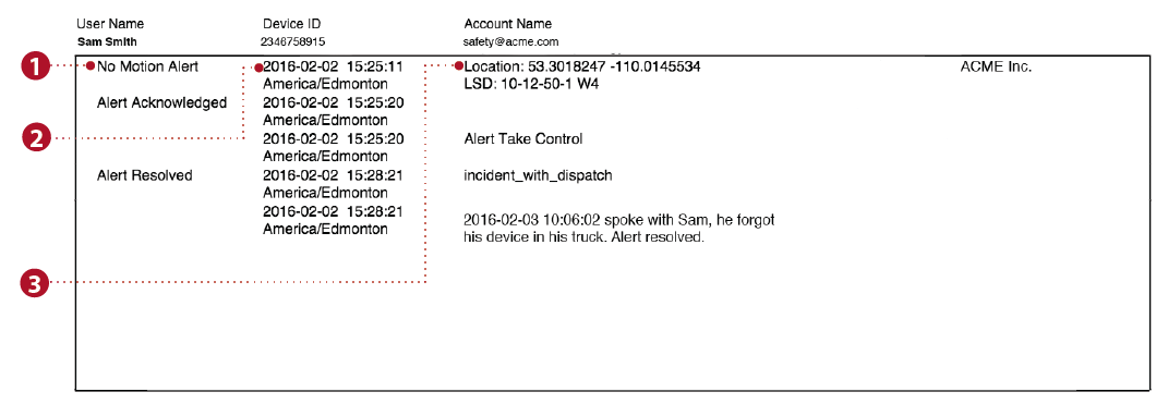 BLACKLINE SAFETY ALERTS REPORT