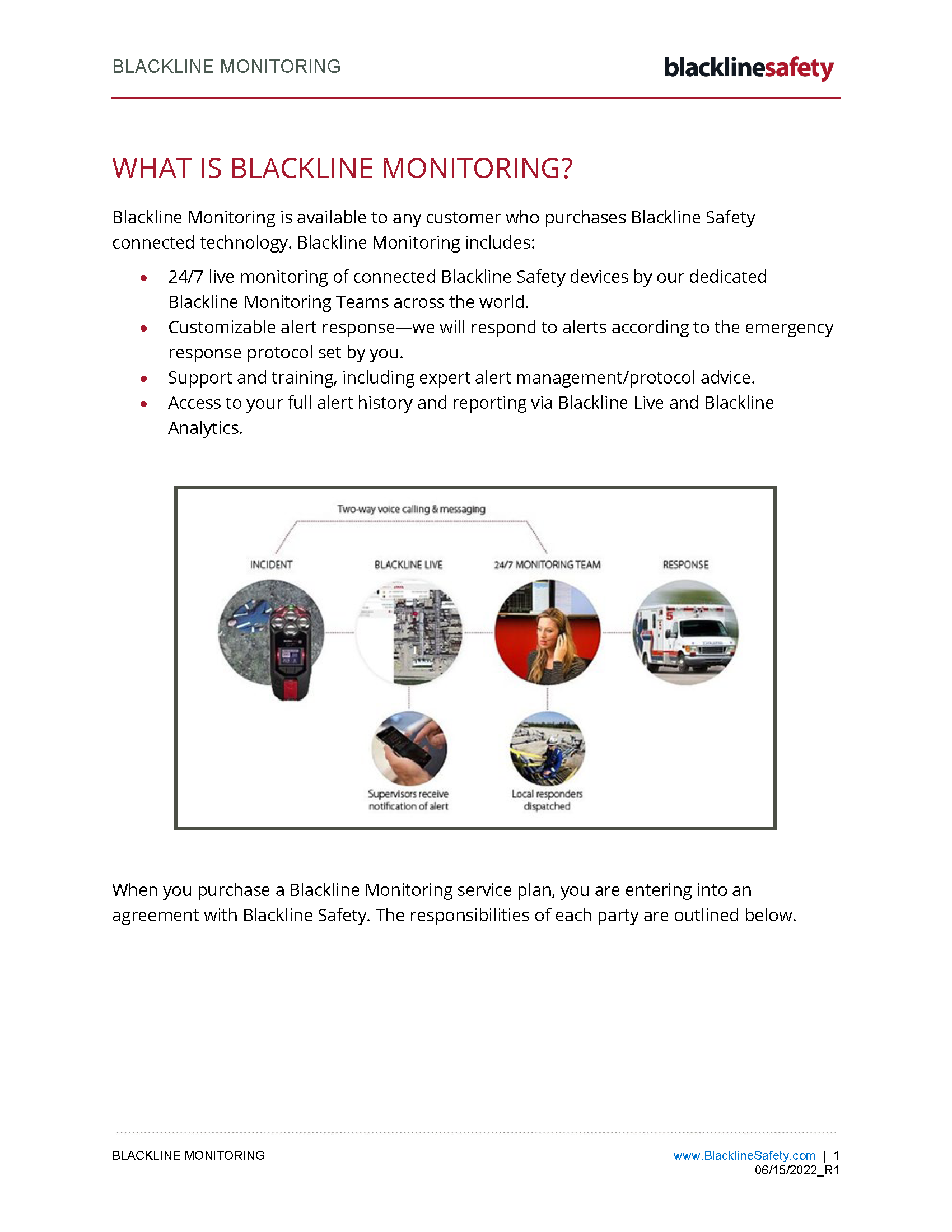 Blackline Monitoring - R1